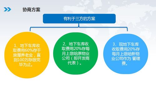 cih物業(yè)管理 地下停車場糾紛案分享