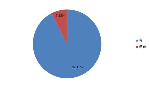南通市住宅物業(yè)管理服務(wù)滿意度調(diào)查問卷的結(jié)果反饋