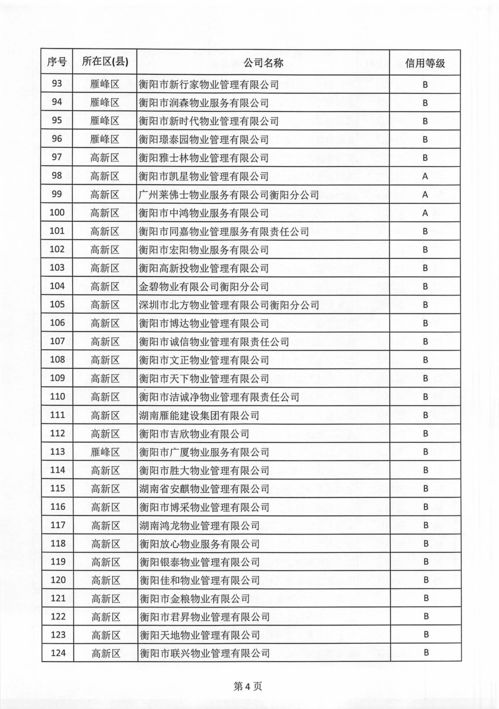 衡陽融冠物業(yè)等8家物業(yè)服務(wù)企業(yè)擬評(píng)為a級(jí)