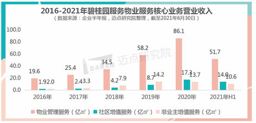 一品 物業品牌前三甲,碧桂園服務的 新物業 時代